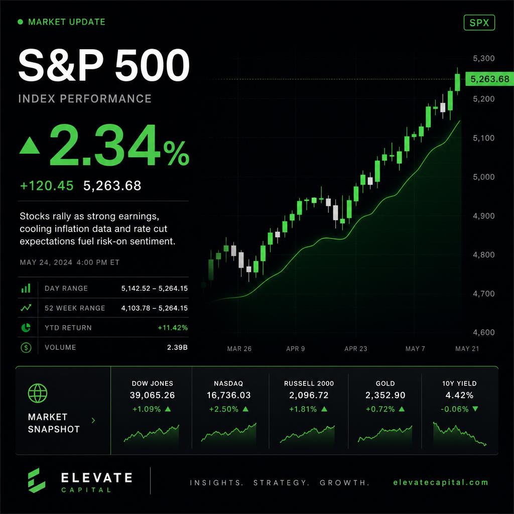 Finance · market update
